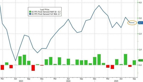 俄乌大消息!和平协议,乌克兰原则同意!关键数据出炉,美联储降息陷迷雾(图2) 俄乌大消息!和平协议,乌克兰原则同意!关键数据出炉,美联储降息陷迷雾(图2)