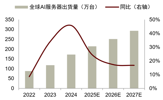 锡供需紧平衡且供给扰动频发，激励价格攀升(图7)
