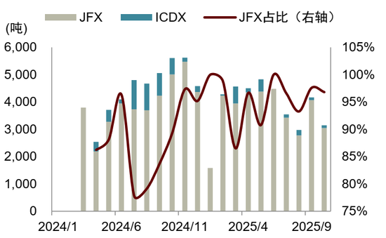 锡供需紧平衡且供给扰动频发，激励价格攀升(图14)