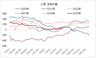资料来源：&nbsp;Mysteel 东海期货整理