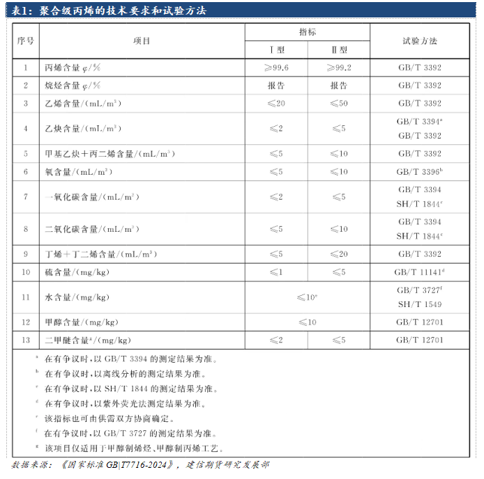 解码工艺路线之争与产业格局重构(图2)