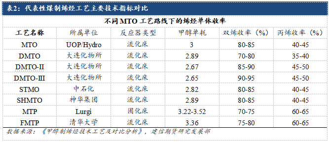 解码工艺路线之争与产业格局重构(图5)