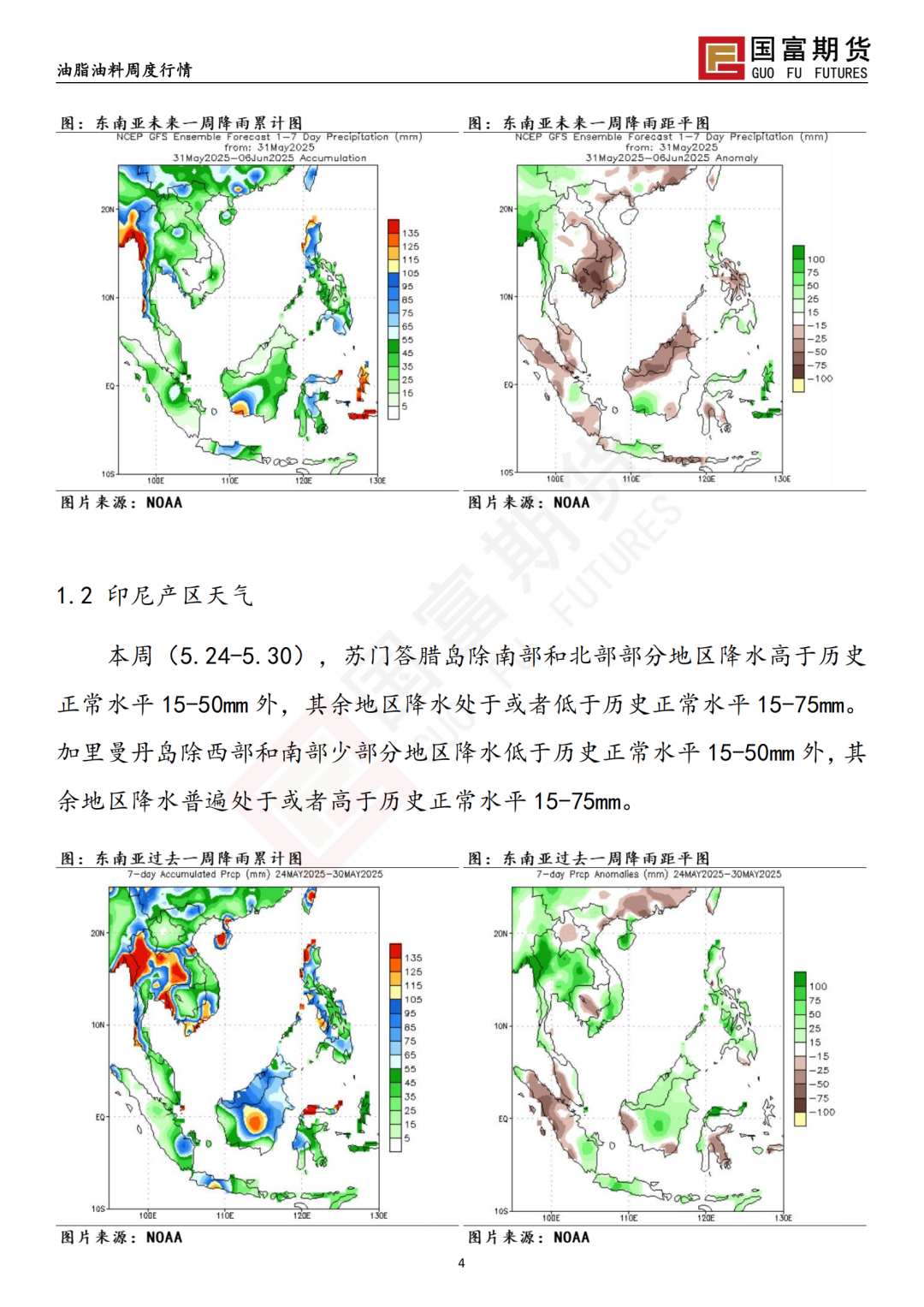 宏观政策扰动，棕榈油价格震荡加剧 20250603(图5)