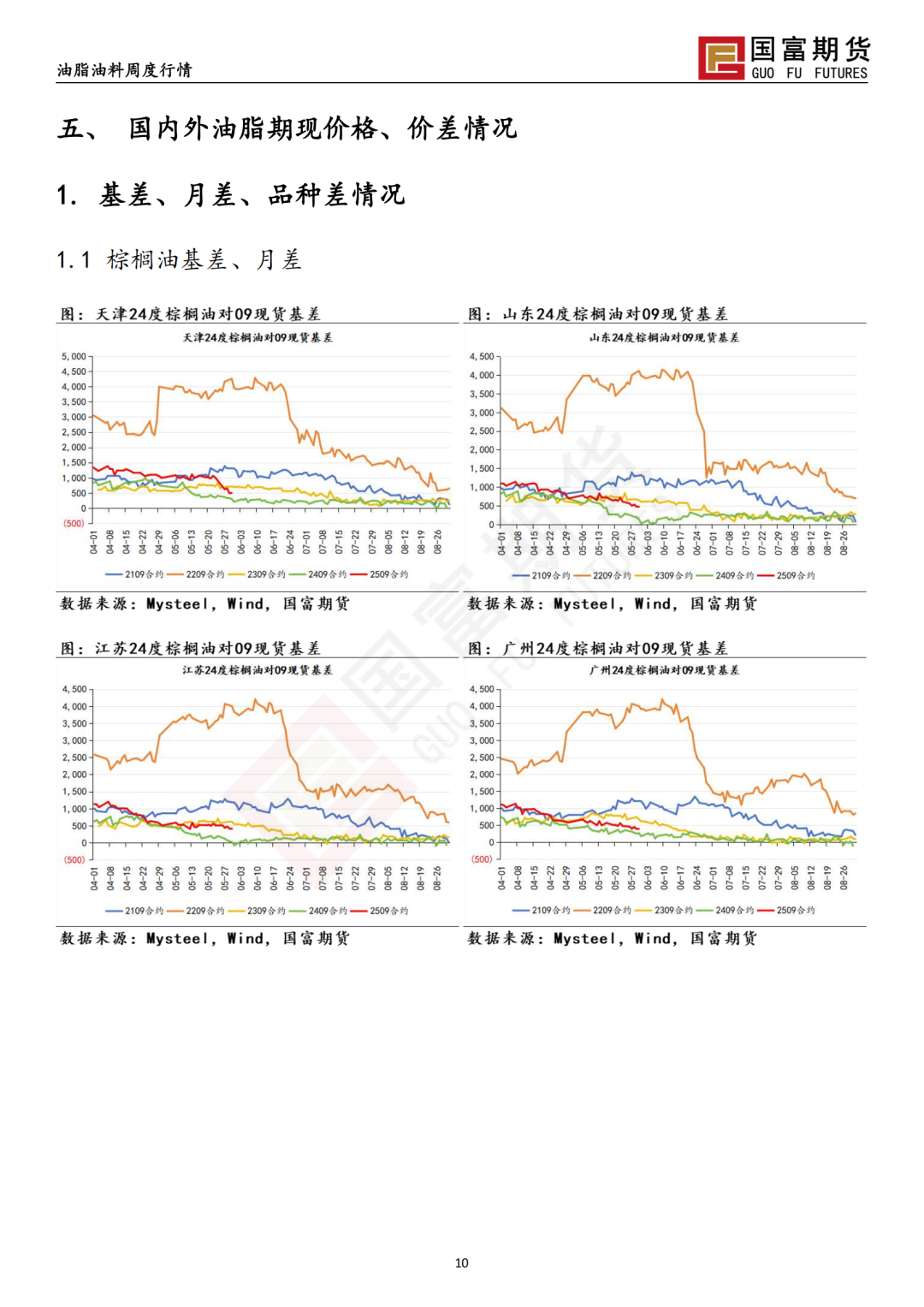 宏观政策扰动，棕榈油价格震荡加剧 20250603(图11)