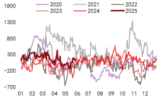 资料来源：Wind，东海期货研究所