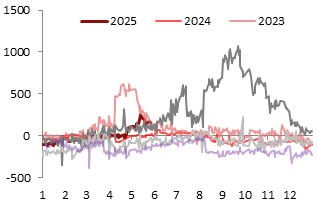 资料来源：Wind，东海期货研究所