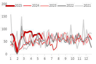 资料来源：Wind，东海期货研究所