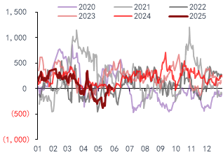 资料来源：Wind，东海期货研究所
