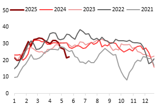资料来源：Wind，东海期货研究所
