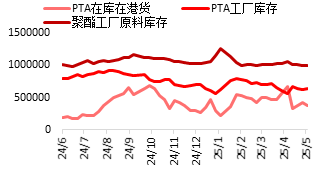 资料来源：忠朴，东海期货研究所