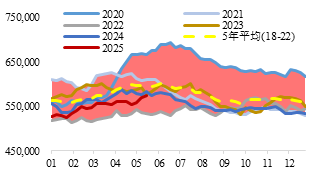 资料来源：Wind，东海期货研究所