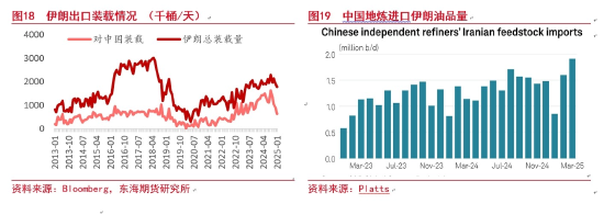 原油周期会怎样实现(图10)