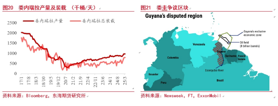 原油周期会怎样实现(图11)