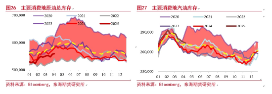 原油周期会怎样实现(图14)