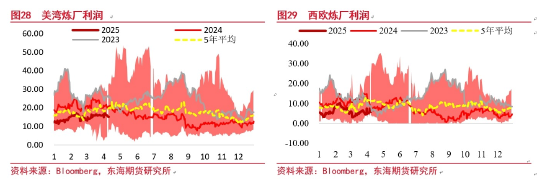 原油周期会怎样实现(图15)