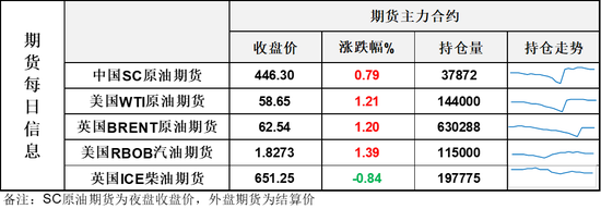 美国至11月28日当周石油钻井总数意外大跌12口,推动油价凌晨走出反弹行情(图1) 美国至11月28日当周石油钻井总数意外大跌12口,推动油价凌晨走出反弹行情(图1)