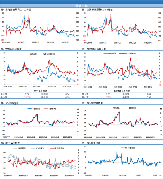 美国至11月28日当周石油钻井总数意外大跌12口,推动油价凌晨走出反弹行情(图2) 美国至11月28日当周石油钻井总数意外大跌12口,推动油价凌晨走出反弹行情(图2)