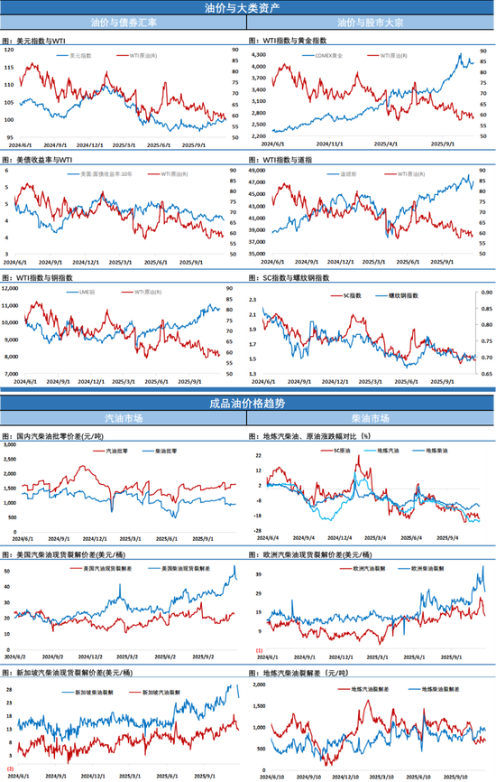 美国至11月28日当周石油钻井总数意外大跌12口,推动油价凌晨走出反弹行情(图3) 美国至11月28日当周石油钻井总数意外大跌12口,推动油价凌晨走出反弹行情(图3)