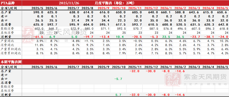 数据来源：CCF，紫金天风期货研究所