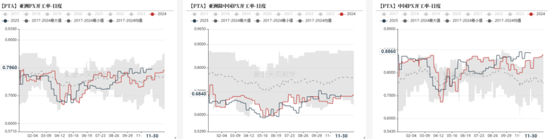 数据来源：隆众资讯，紫金天风期货研究所