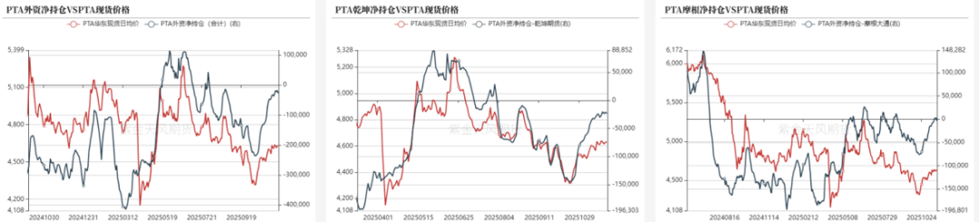 数据来源：郑商所，紫金天风期货研究所