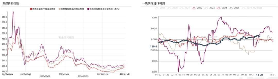 双焦：何时见底(图3)
