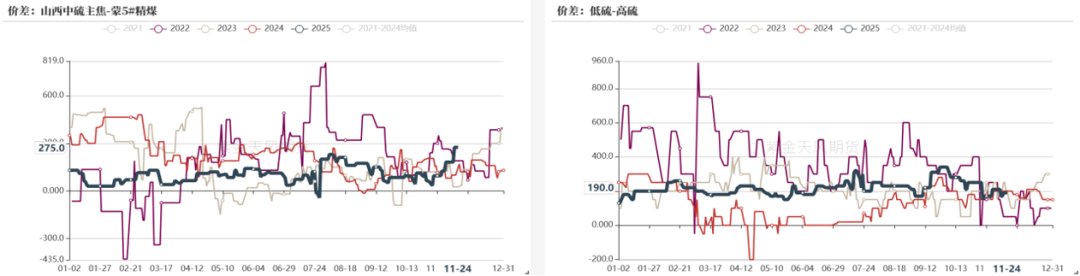 双焦：何时见底(图5)