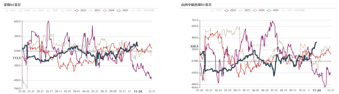双焦：何时见底(图8)