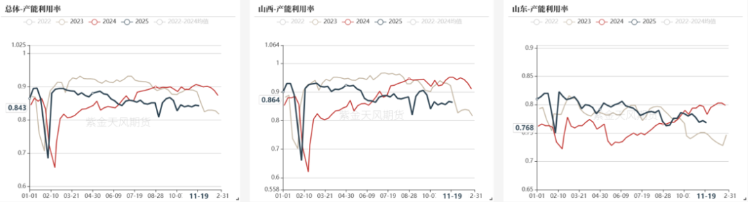 双焦：何时见底(图10)