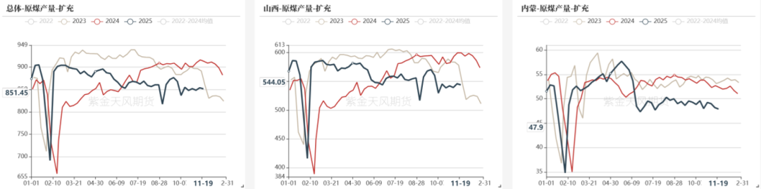双焦：何时见底(图12)