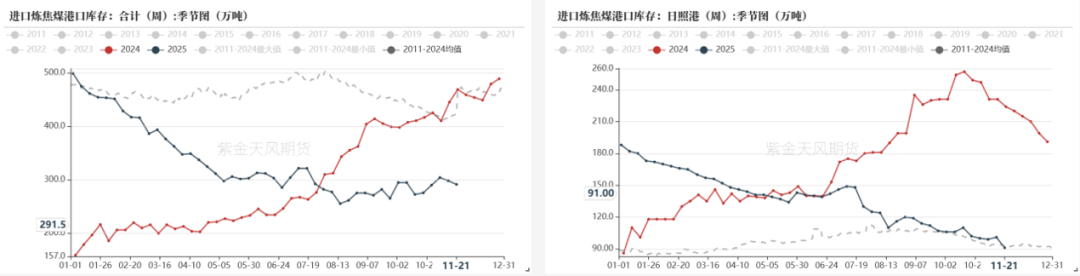 双焦：何时见底(图16)