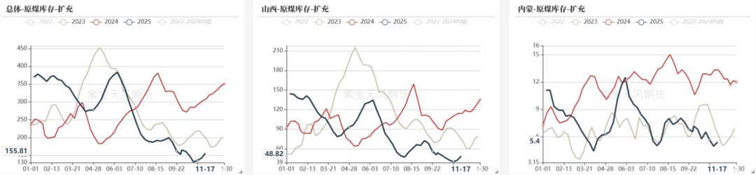 双焦：何时见底(图14)