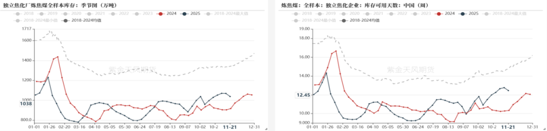 双焦：何时见底(图18)