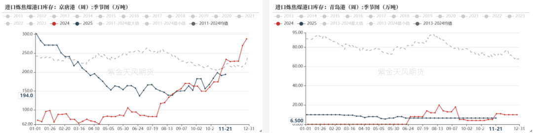 数据来源：钢联、万得、汾渭、紫金天风风云
