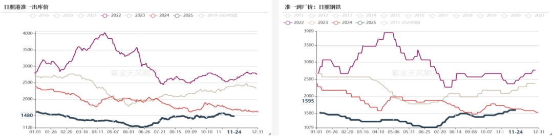 双焦：何时见底(图20)