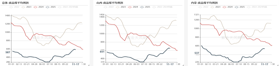 双焦：何时见底(图29)