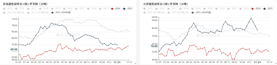 数据来源：钢联、万得、汾渭、紫金天风风云