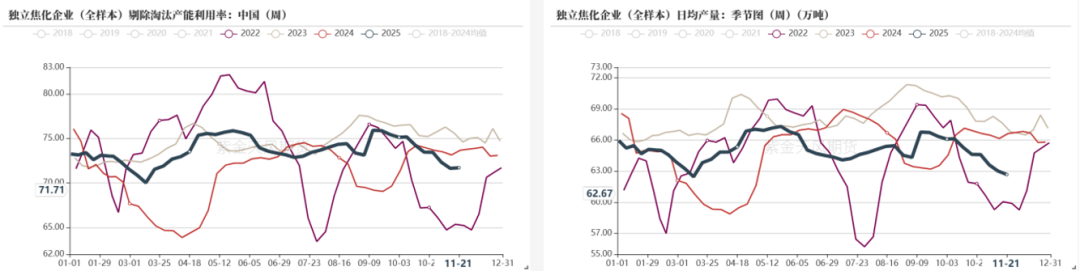 双焦：何时见底(图24)