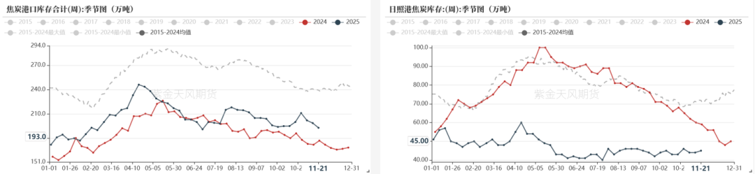 双焦：何时见底(图27)