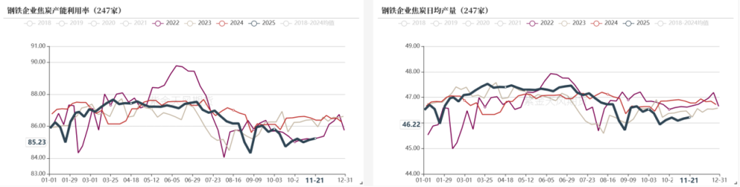 数据来源：钢联、万得、汾渭、紫金天风风云
