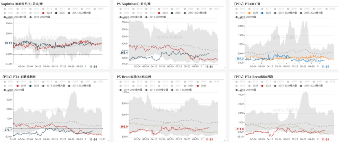 数据来源：紫金天风期货研究所
