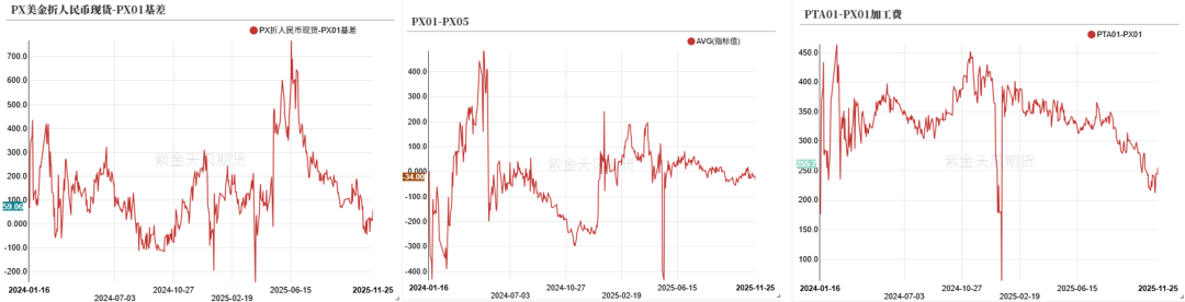 数据来源：wind，隆众资讯，紫金天风期货研究所