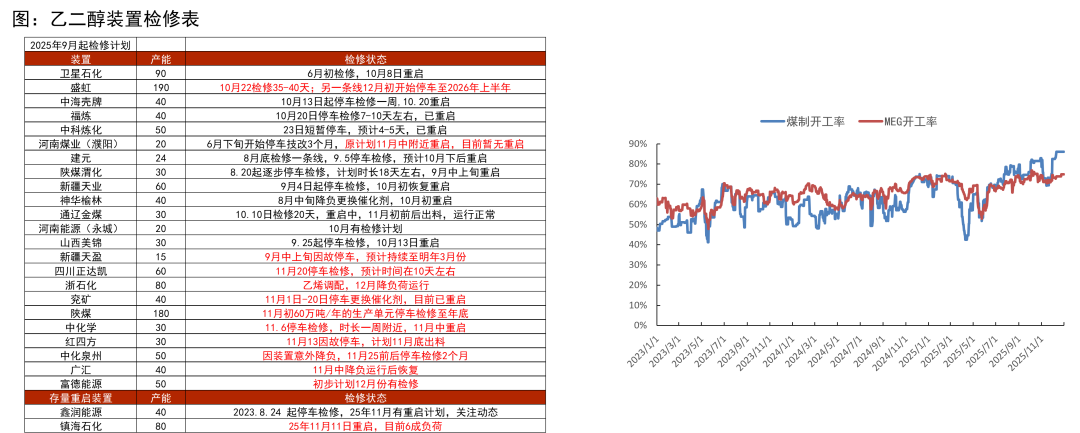 数据来源：CCF，紫金天风期货研究所