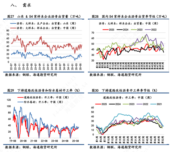 【沥青日报】BU日内震荡拉升后高位回落，关注俄乌谈判变端对成本的扰动(图8)
