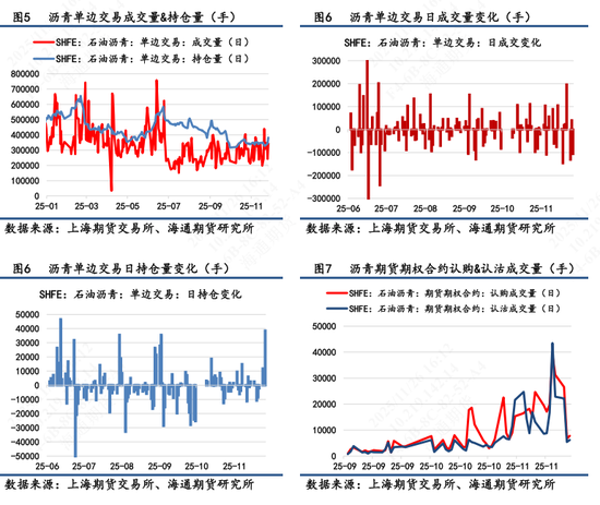 【沥青日报】BU日内震荡拉升后高位回落，关注俄乌谈判变端对成本的扰动(图3)
