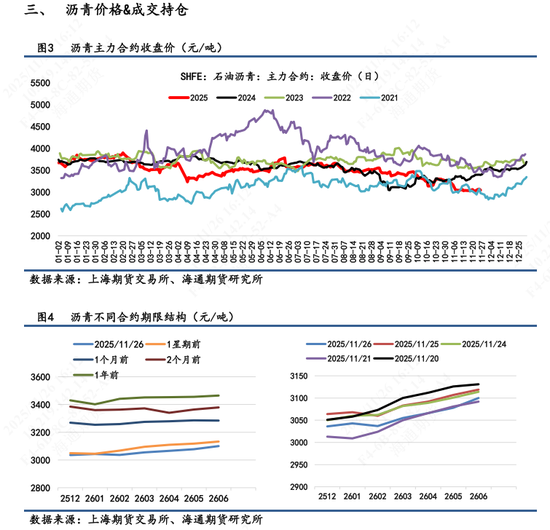 【沥青日报】BU日内震荡拉升后高位回落，关注俄乌谈判变端对成本的扰动(图2)