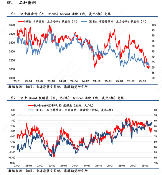 【沥青日报】BU日内震荡拉升后高位回落，关注俄乌谈判变端对成本的扰动(图4)