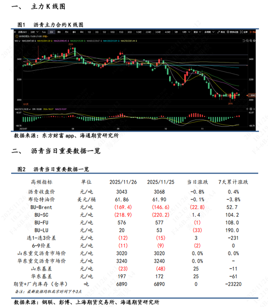 【沥青日报】BU日内震荡拉升后高位回落，关注俄乌谈判变端对成本的扰动(图1)