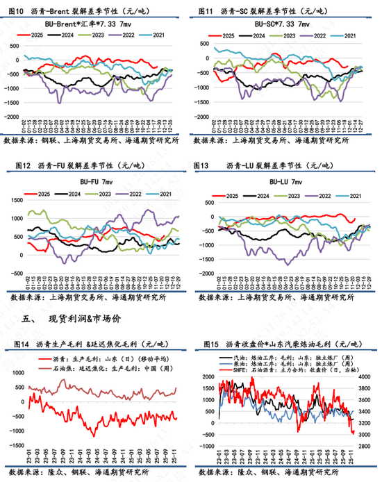 【沥青日报】BU日内震荡拉升后高位回落，关注俄乌谈判变端对成本的扰动(图5)