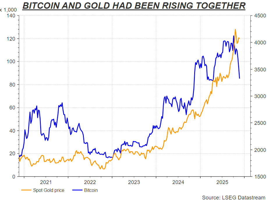 黄金真正的“大庄家”:“稳定币老大”Tether(图3) 黄金真正的“大庄家”:“稳定币老大”Tether(图3)